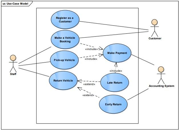 Solved (iii) draw a package diagram or component diagram | Chegg.com