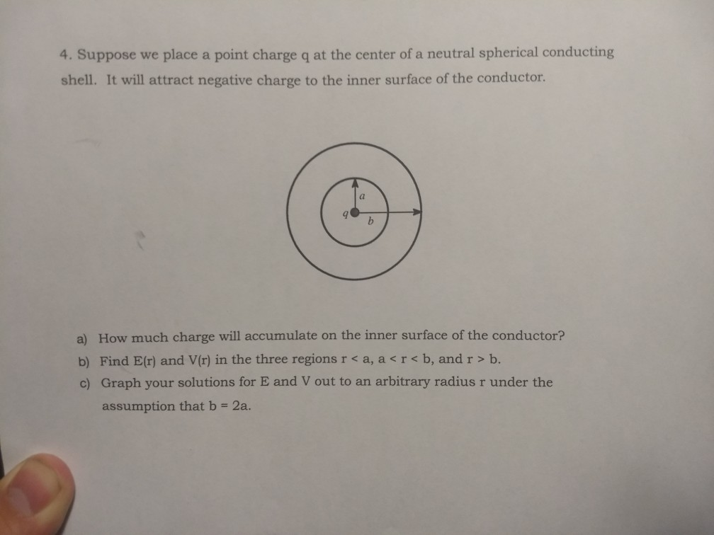 Solved 4. Suppose we place a point charge q at the center of | Chegg.com