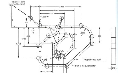 Solved For the figure below, write a CNC program using | Chegg.com