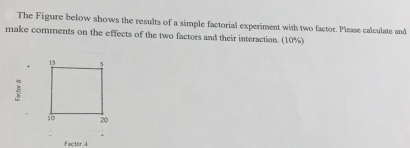 Solved The Figure below shows the results of a simple | Chegg.com