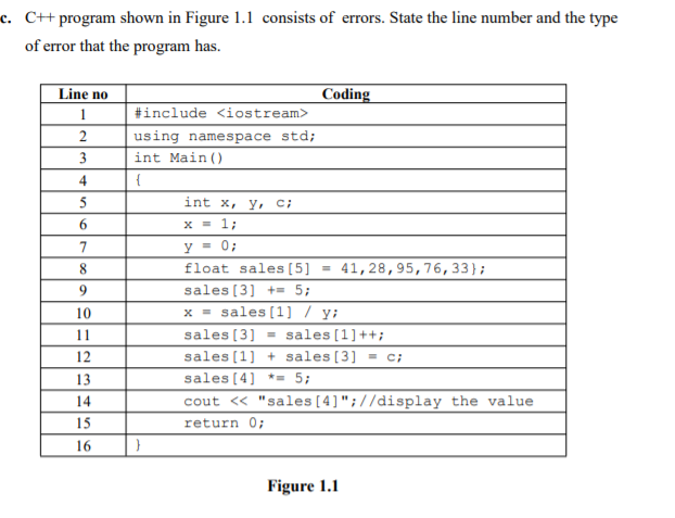 Solved c. C++ program shown in Figure 1.1 consists of | Chegg.com
