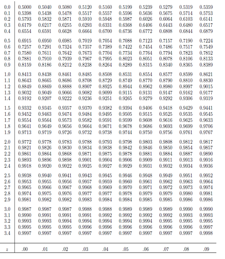 Solved Question 1 (0.5 points) Let X be a Binomial random | Chegg.com