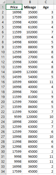 Solved c. Use the F test to determine the overall | Chegg.com