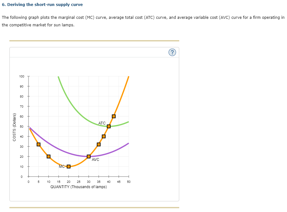 Solved 6 Deriving The Short Run Supply Curve The Following 9870