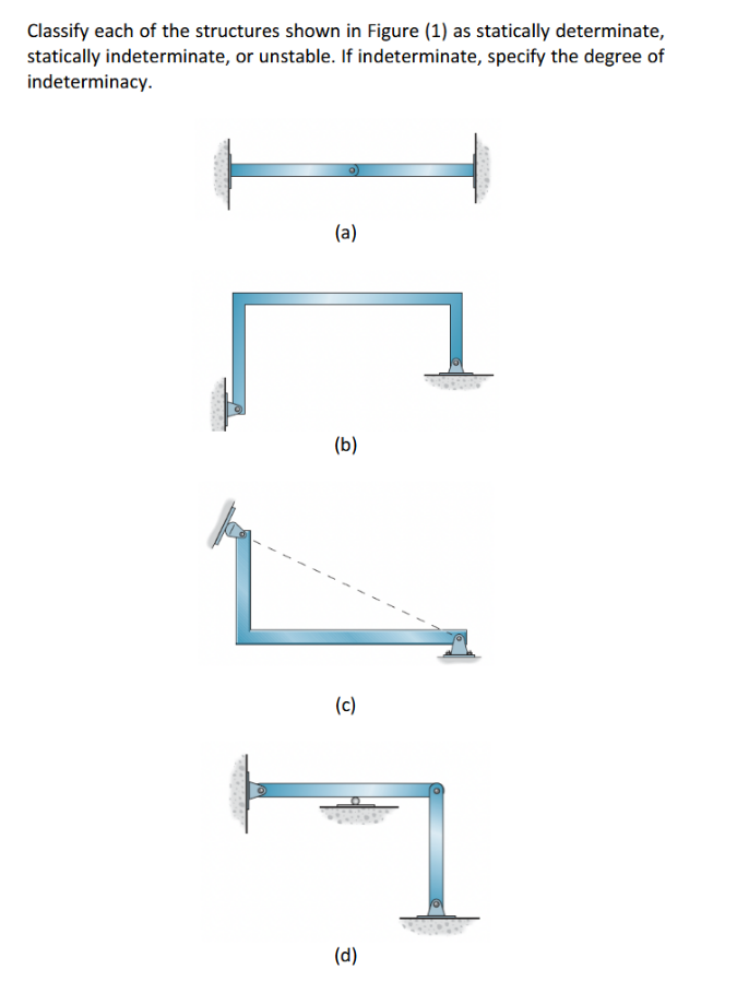 Solved Classify each of the structures shown in Figure (1) | Chegg.com