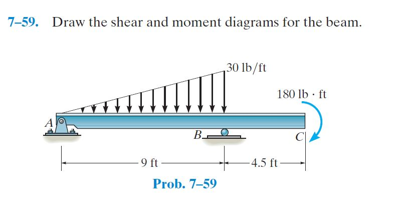 Solved Draw The Shear And Moment Diagrams For The Beam. | Chegg.com