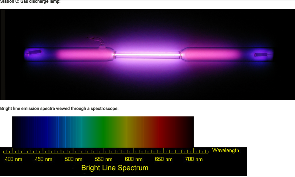 Solved Station C: Gas discharge lamp: Bright line emission