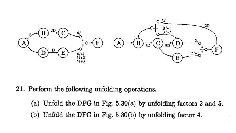 Solved 21. Perform The Following Unfolding Operations. (a) | Chegg.com