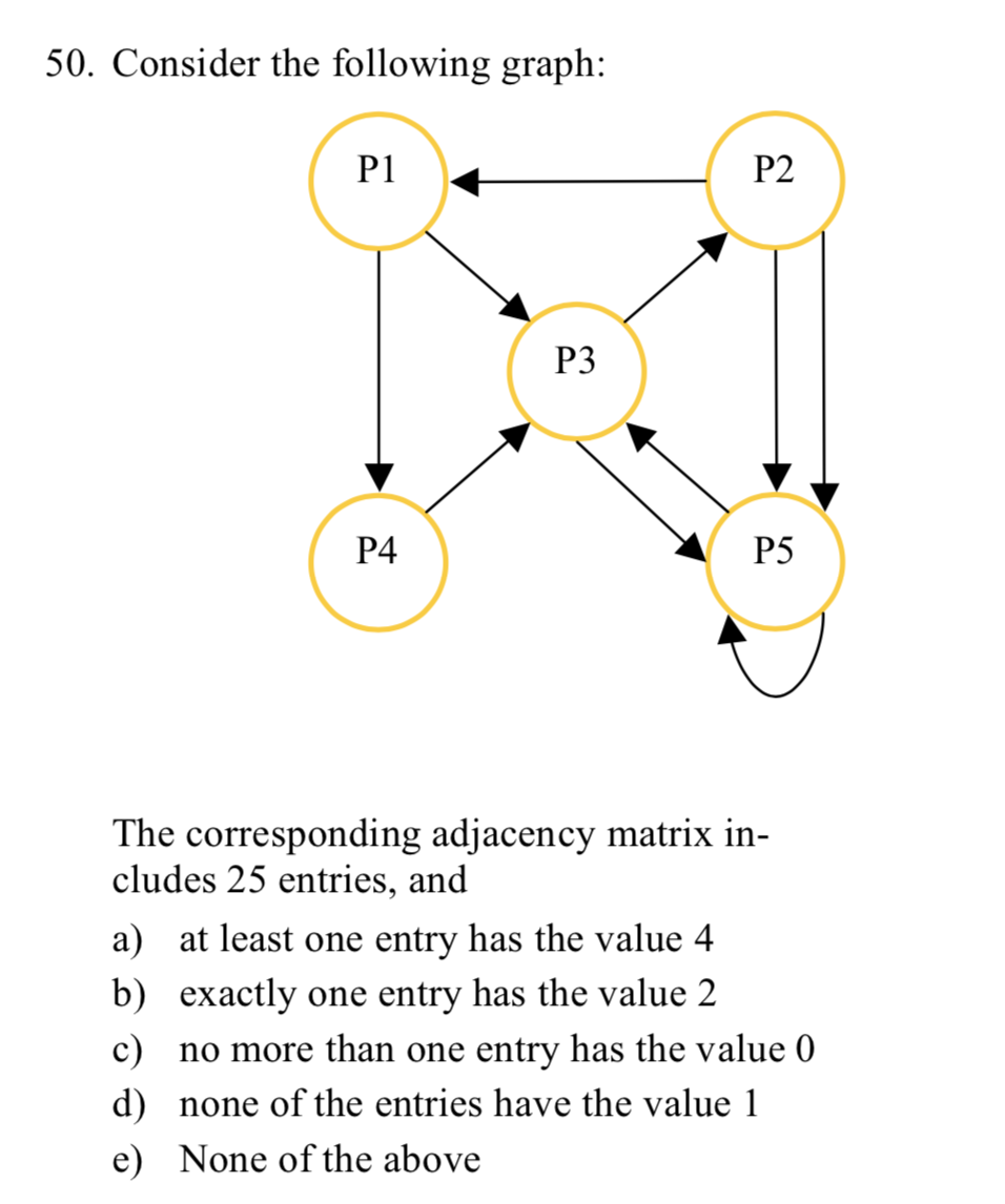 Solved 50. Consider the following graph: Pl P2 P3 P5 The | Chegg.com