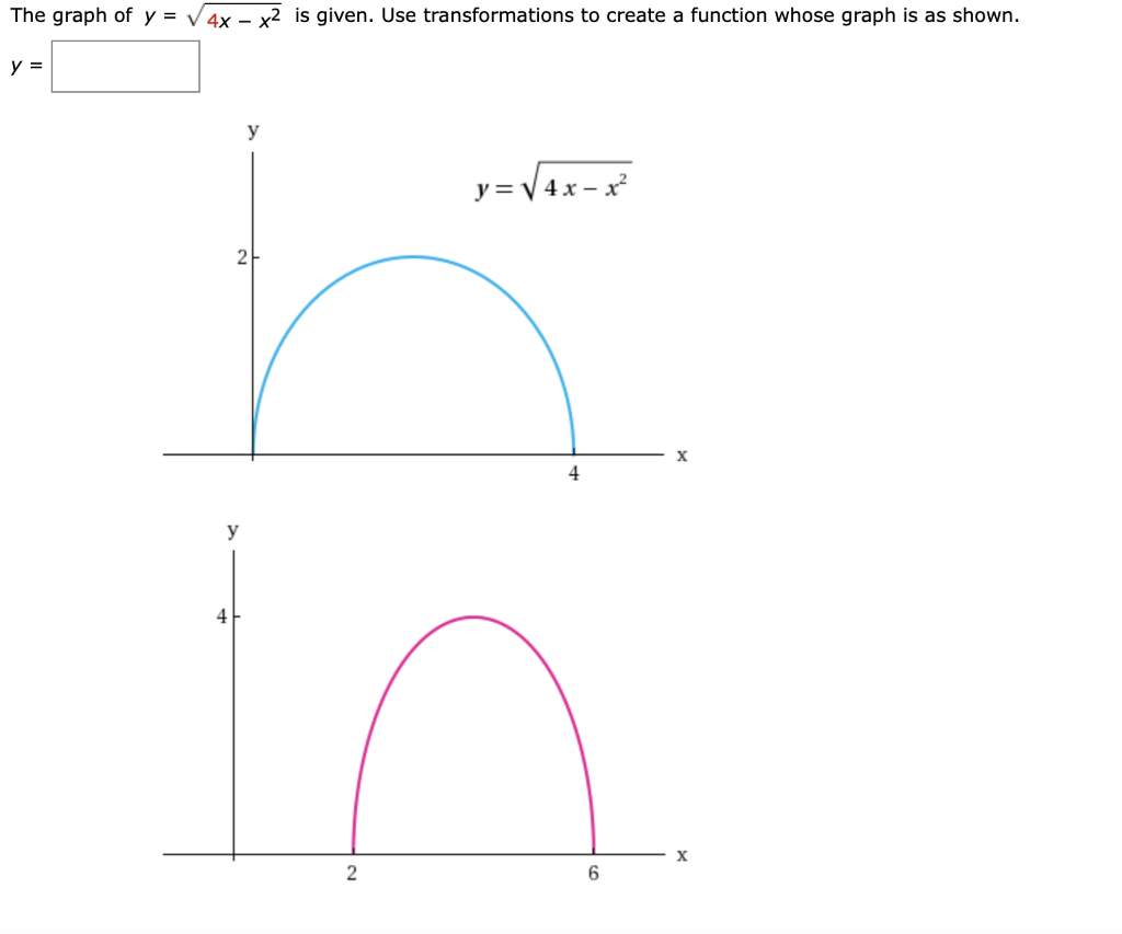 graph y 4x x 2