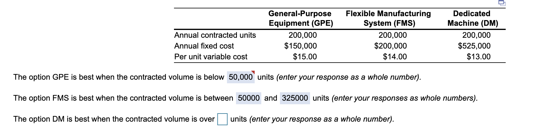 Solved Annual Contracted Units Annual Fixed Cost Per Unit 