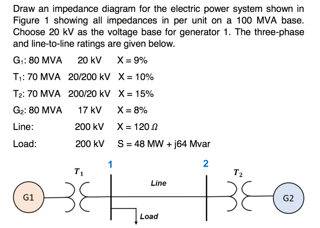 Solved Draw An Impedance Diagram For The Electric Power Chegg Com