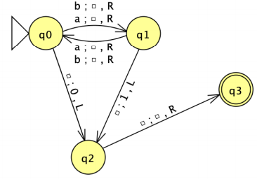 2. A two-tape Turing machine. Here the head is jumping from state q to