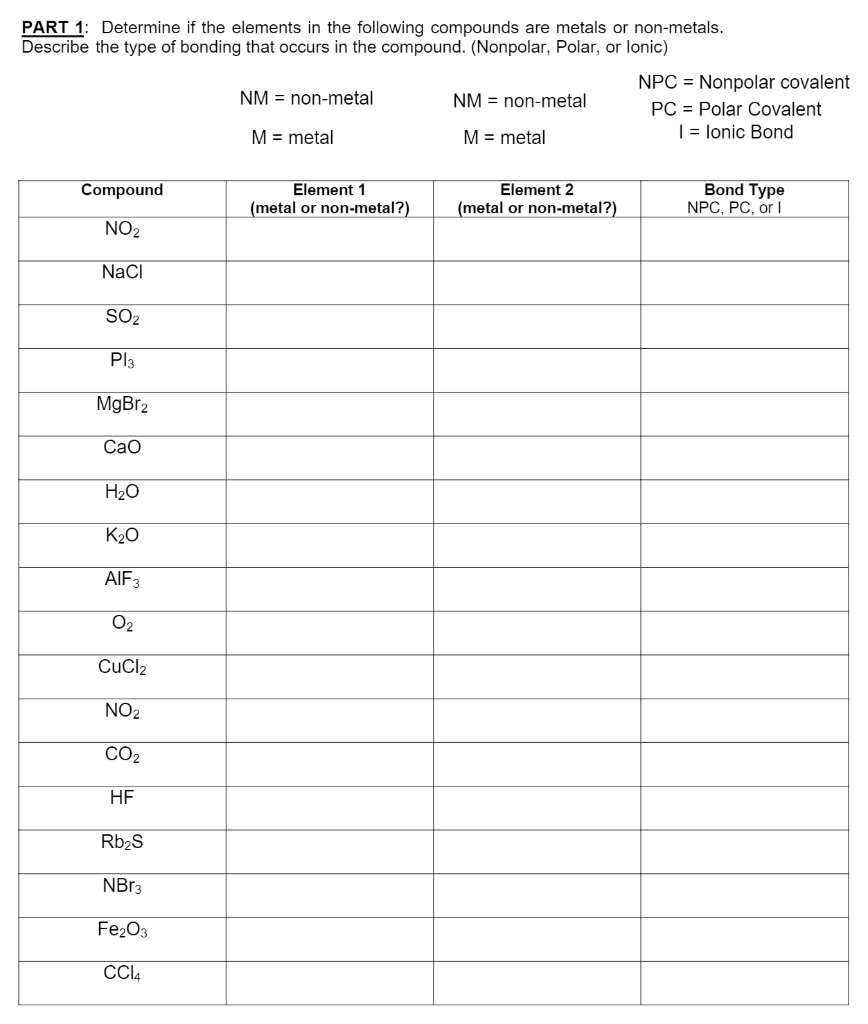 Solved PART 1: Determine if the elements in the following | Chegg.com