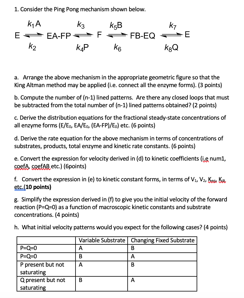1. Consider the Ping Pong mechanism shown below k1 A