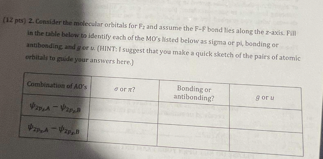 Solved 2. pts) 2. Consider the molecular orbitals for F2 and | Chegg.com