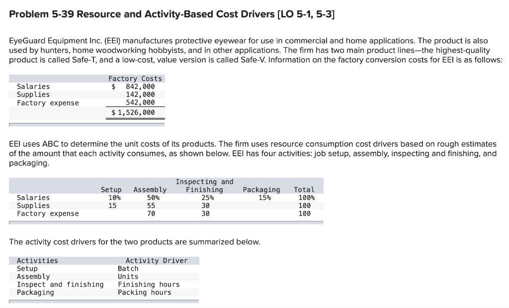 Solved Problem 5-39 Resource and Activity-Based Cost Drivers | Chegg.com