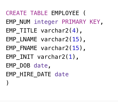Solved For each employee, display their length of | Chegg.com