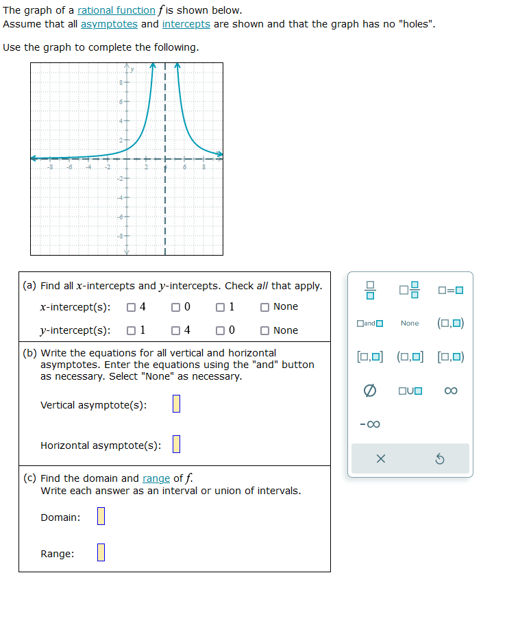 Solved The graph of a rational function f is shown below. | Chegg.com