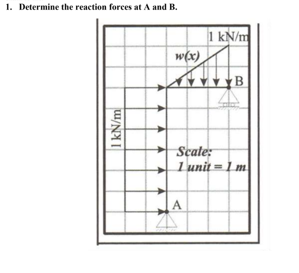 Solved 1. Determine the reaction forces at A and B. 1 kN/m | Chegg.com