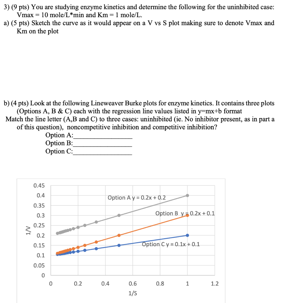 Solved 3) (9 pts) You are studying enzyme and