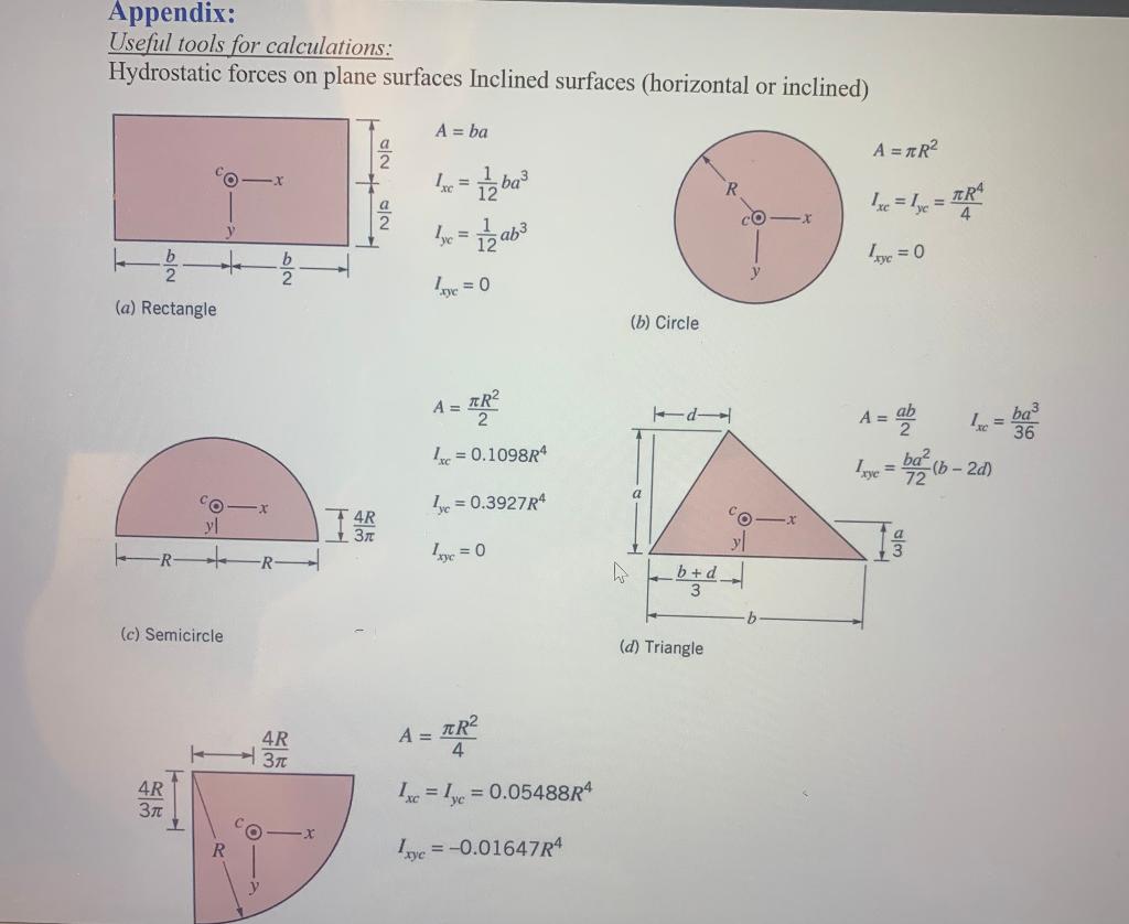 Solved 2. (20pts) Find the weight W needed to hold the wall | Chegg.com