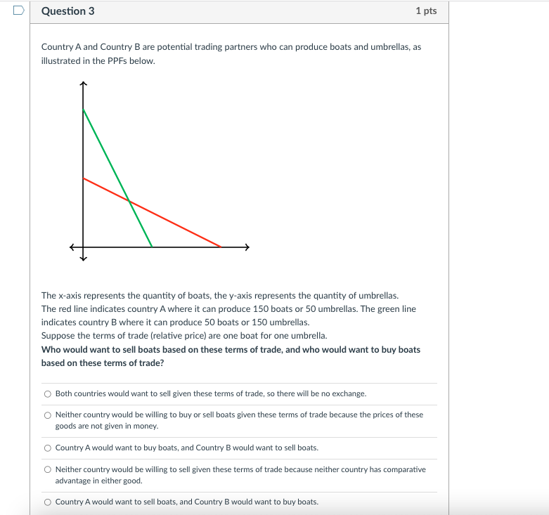 Solved Country A And Country B Are Potential Trading | Chegg.com