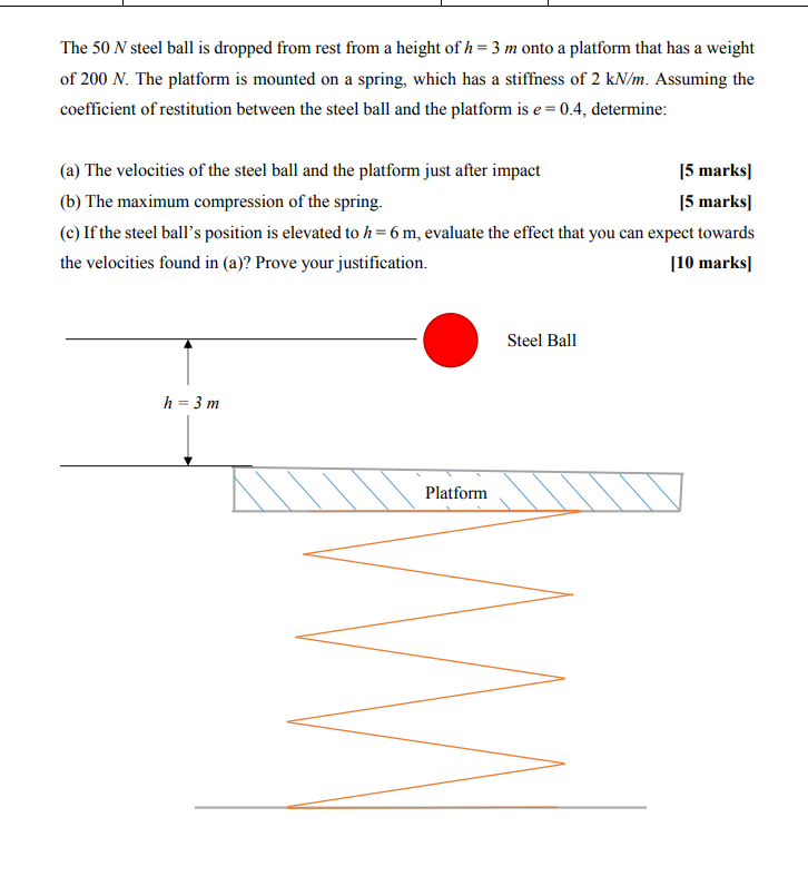 Solved The 50 N Steel Ball Is Dropped From Rest From A Chegg Com
