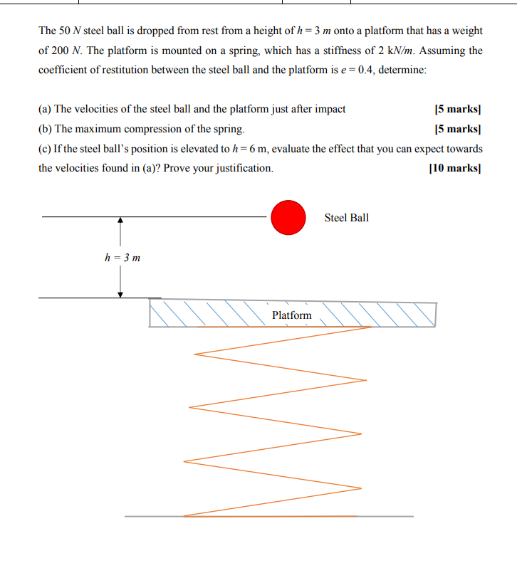 Solved The 50 N Steel Ball Is Dropped From Rest From A He Chegg Com