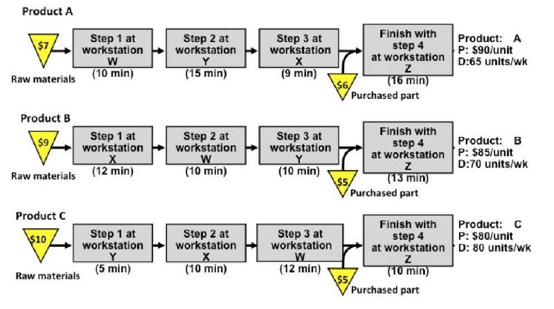 Solved Product A $7 Step 1 at workstation w Step 2 at | Chegg.com