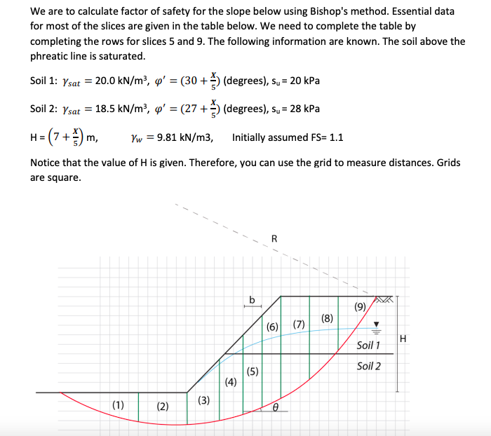 Solved We are to calculate factor of safety for the slope | Chegg.com