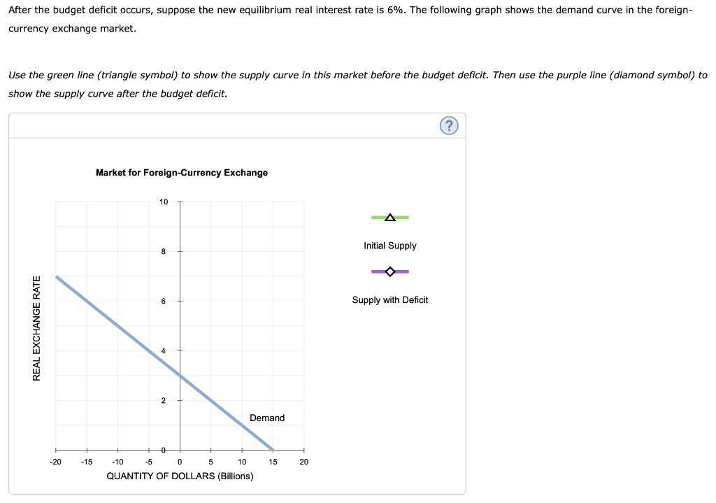 solved-3-effects-of-a-government-budget-deficit-consider-a-chegg