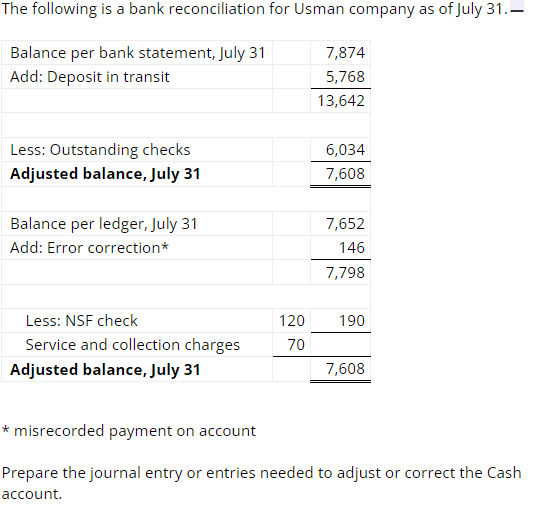 Solved The following is a bank reconciliation for Usman | Chegg.com