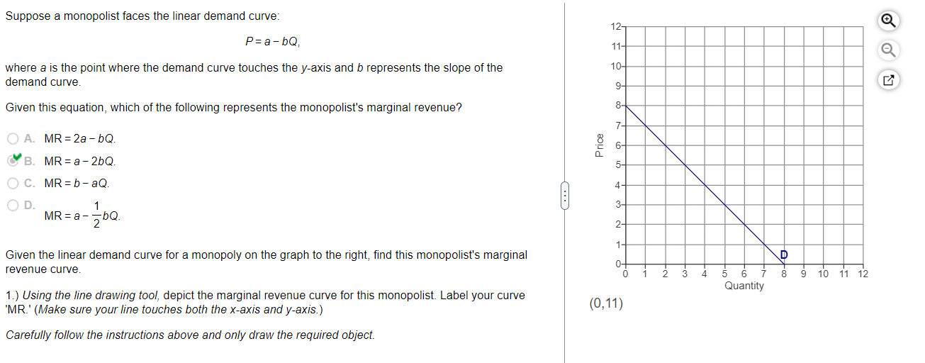 Solved Suppose A Monopolist Faces The Linear Demand Curve: | Chegg.com