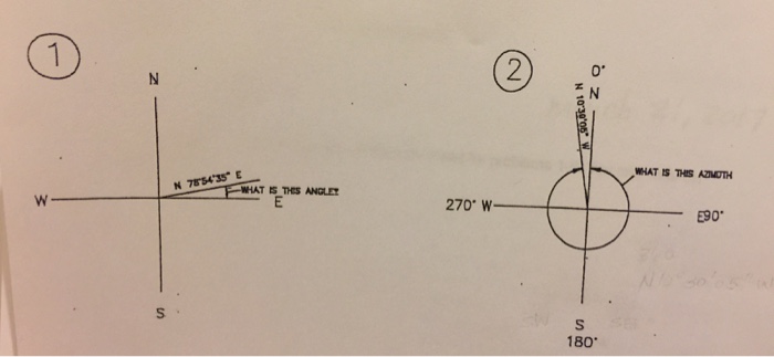Solved Calculate the angle for problem 1 and the azimuth for | Chegg.com
