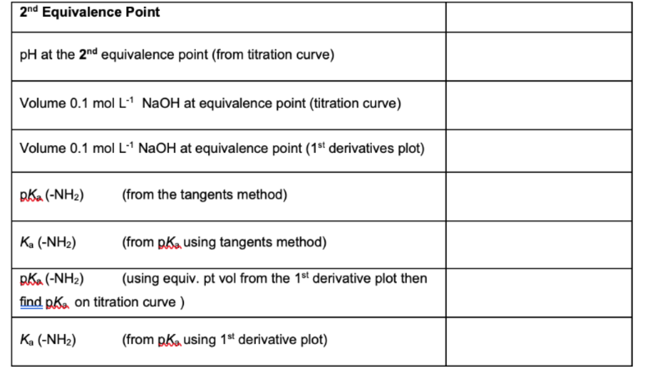 Solved Part 2 Potentiometric Titration Use Excel to prepare