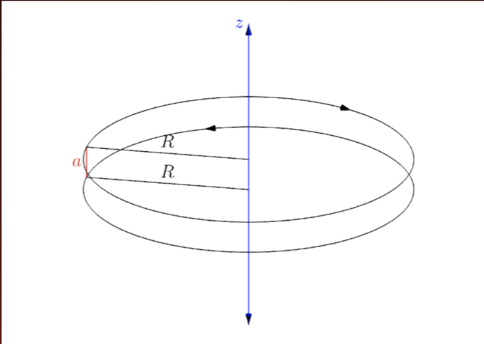 Solved Two identical, coaxial conductor rings of radius R | Chegg.com