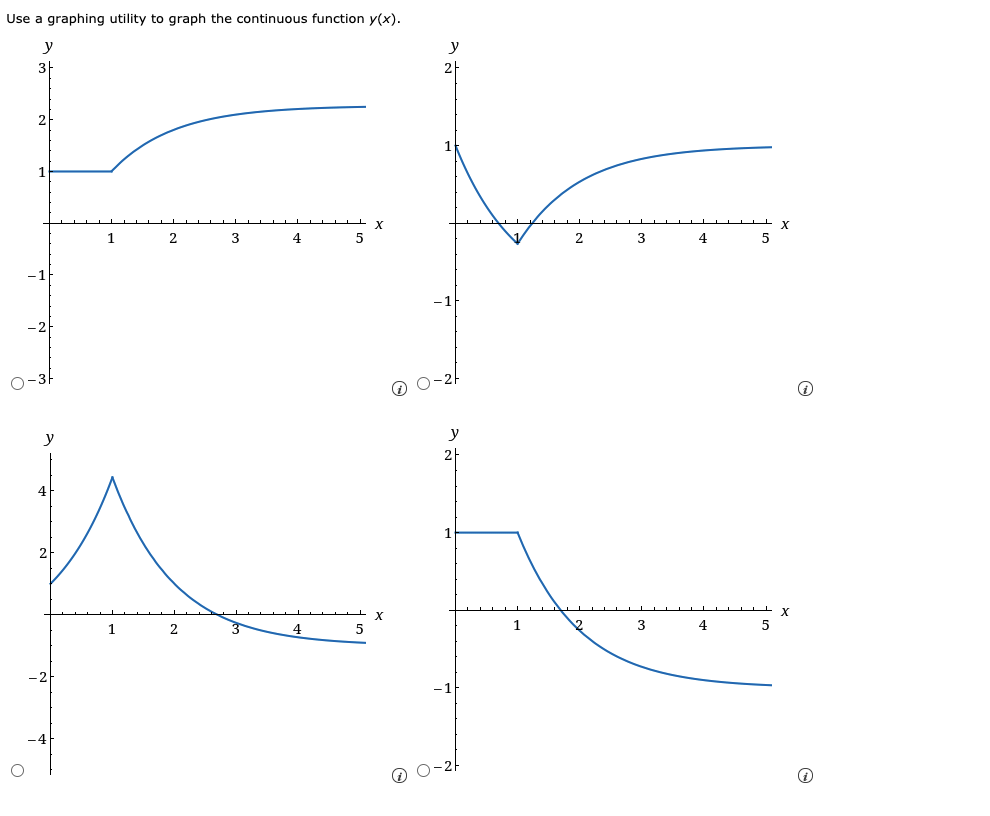 solved-consider-the-following-differential-equation-dy-dx-chegg