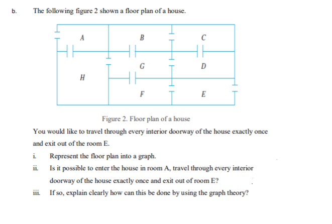 Solved b. The following figure 2 shown a floor plan of a | Chegg.com
