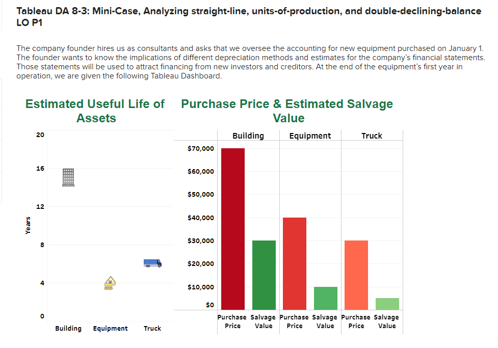 Tableau DA 8-3: Mini-Case, Analyzing straight-line, | Chegg.com