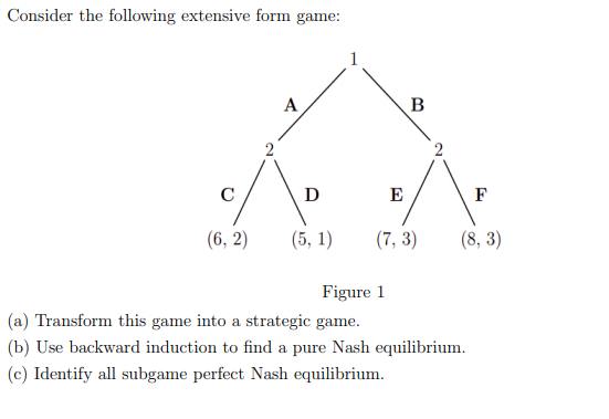 Solved Consider the following extensive form game: 1 A B С D | Chegg.com