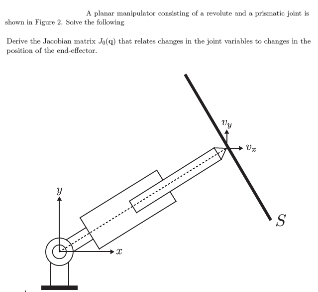 Solved A planar manipulator consisting of a revolute and a