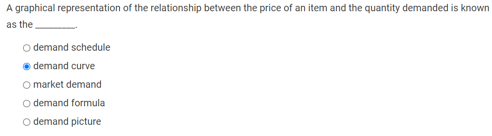 Solved The demand curve represents the of a particular item | Chegg.com