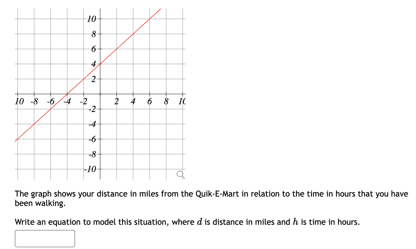 Solved The graph shows your distance in miles from the | Chegg.com