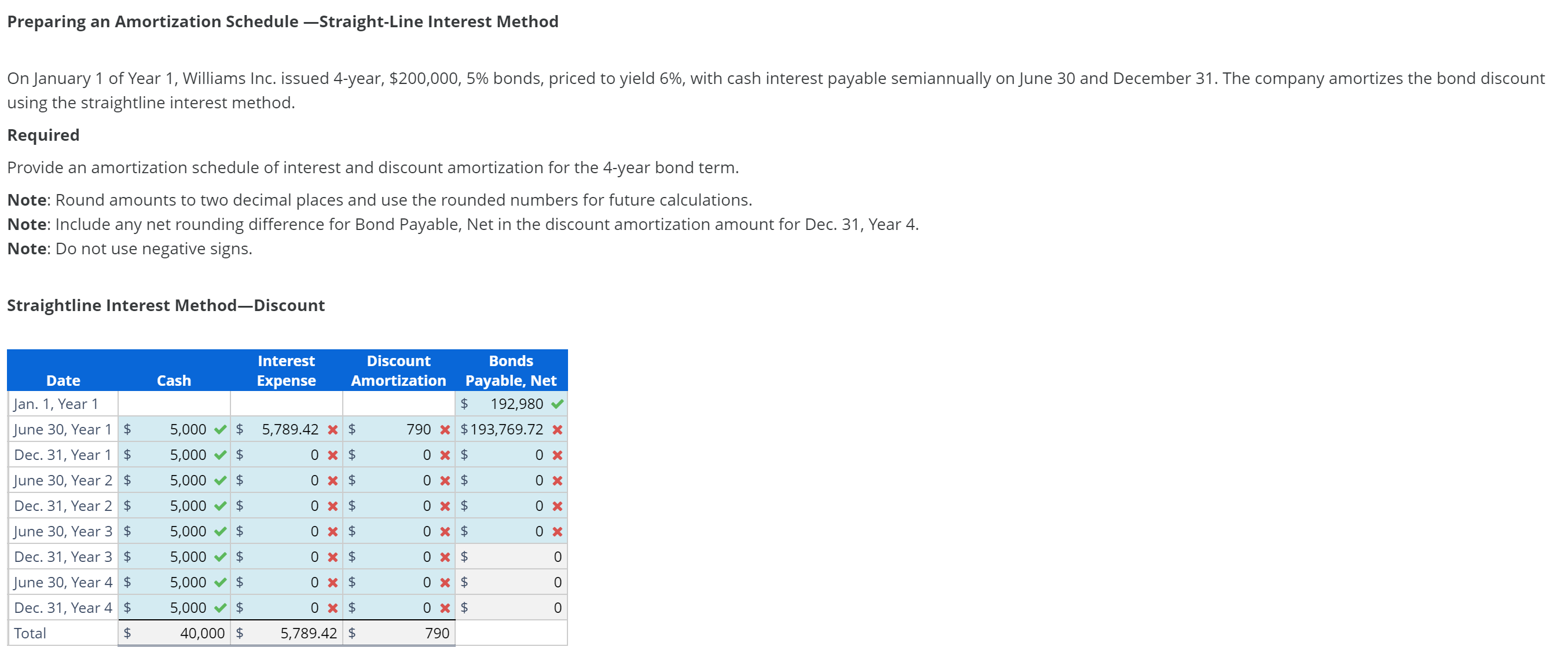 Solved Preparing an Amortization Schedule StraightLine