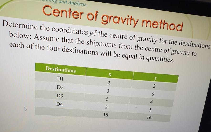 Solved Analysis Center of gravity method Determine the | Chegg.com