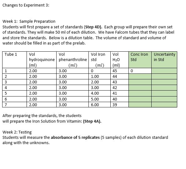 1. Solve for the green & yellow highlighted cells in | Chegg.com