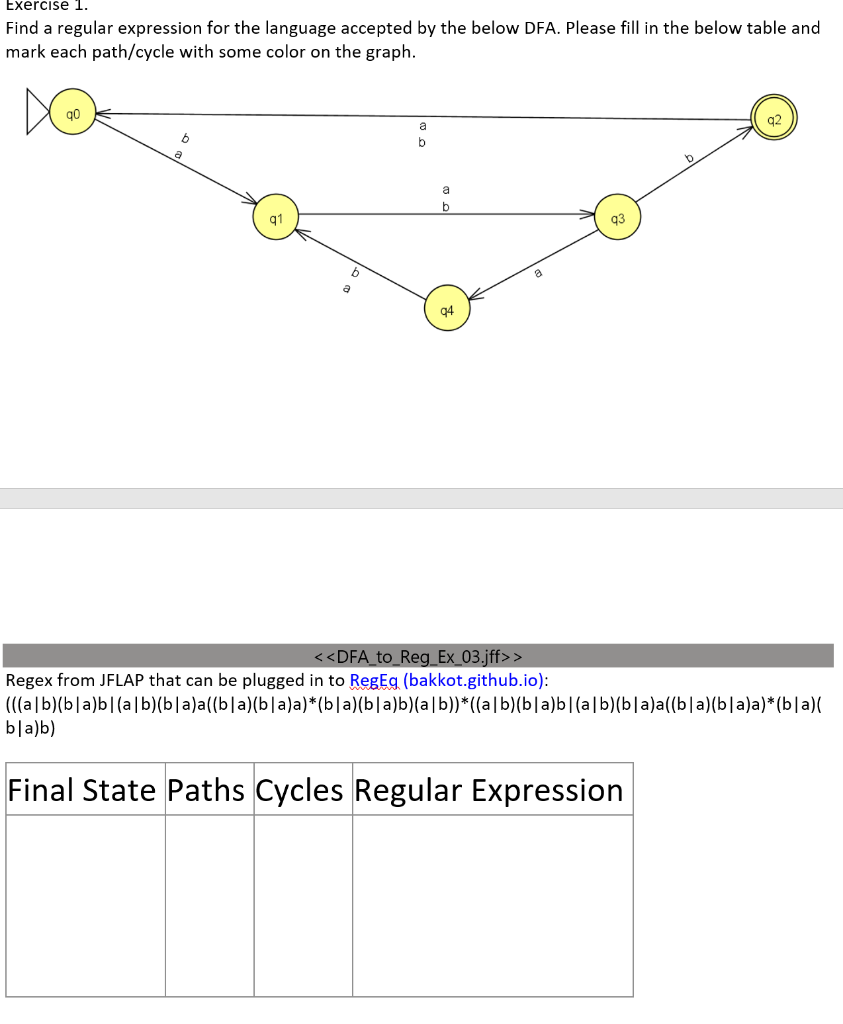 Solved Exercise 1. Find A Regular Expression For The | Chegg.com