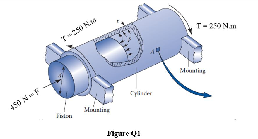 Solved Question 1 Figure Q1 shows a cylinder and piston | Chegg.com