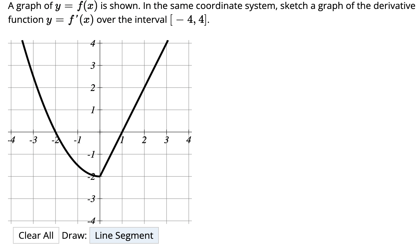 Solved A Graph Of Y = F(x) Is Shown. In The Same Coordinate 